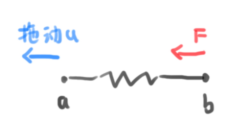 弹簧受力